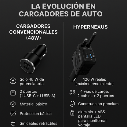 cargador 4 en 1 HyperNexus